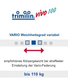 Trimilin Vivo Tabelle