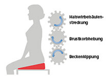 Sitzhaltung_Bruegger-grafik