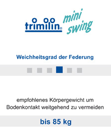 Trimilin-miniswing