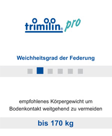 Trampolin Trimilin-pro